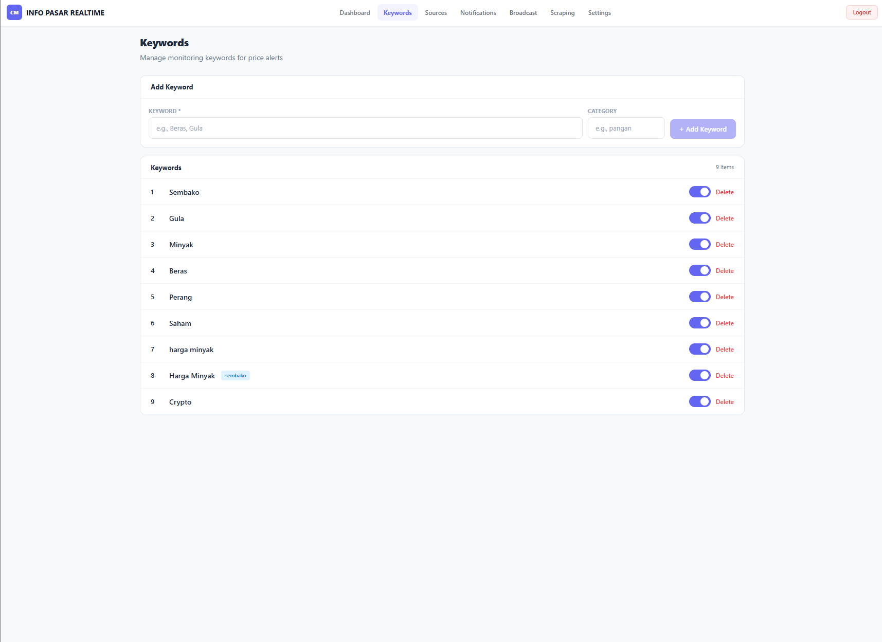Infopasarku - Commodity Monitoring 2
