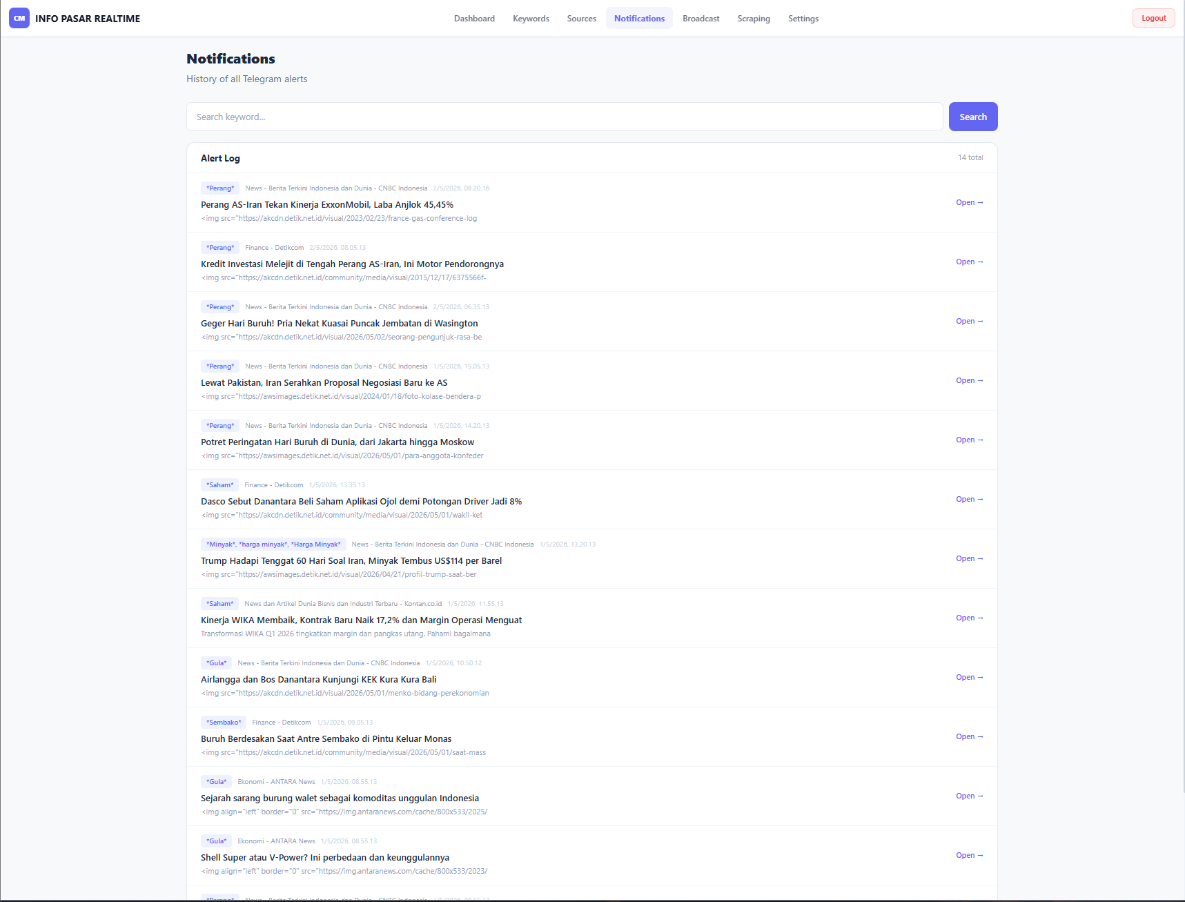 Infopasarku - Commodity Monitoring 4