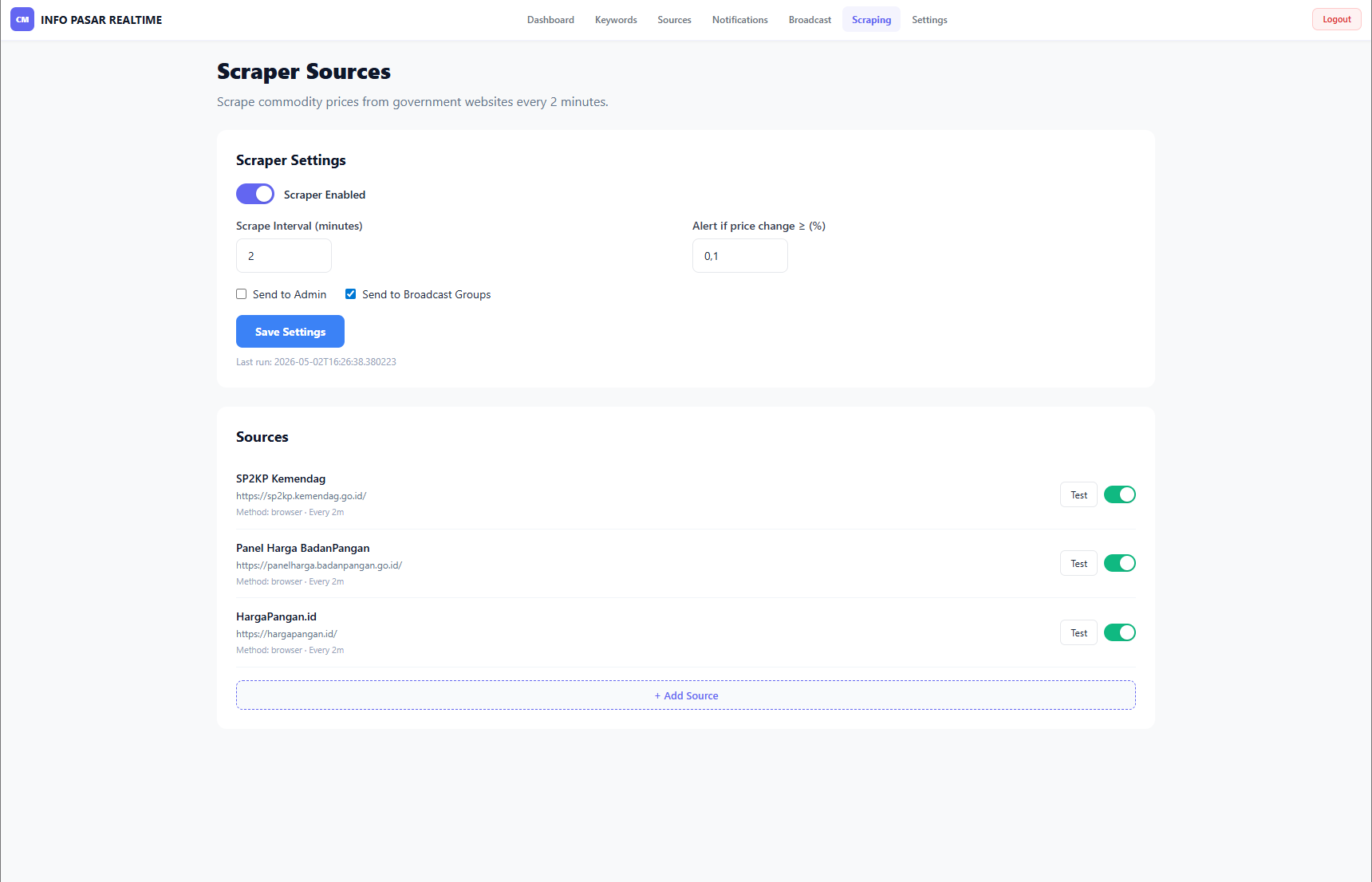Infopasarku - Commodity Monitoring 6